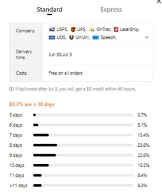 how long does it take to get a package from temu